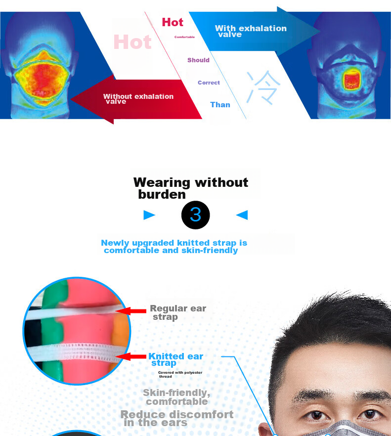 3M 9542V Activated Carbon Face Mask, 20 Pieces/box, Head-Mounted KN95 with Breathing Valve, Breathable, Particle-Proof, Odor-Resistant 9