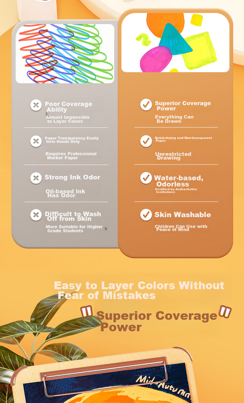 M&G Stationery, 36-Color Acrylic Markers, Triangular Dual-Tip, Waterproof, Children's Doodle Drawing, Guka Birthday Gift, APMV0991 3