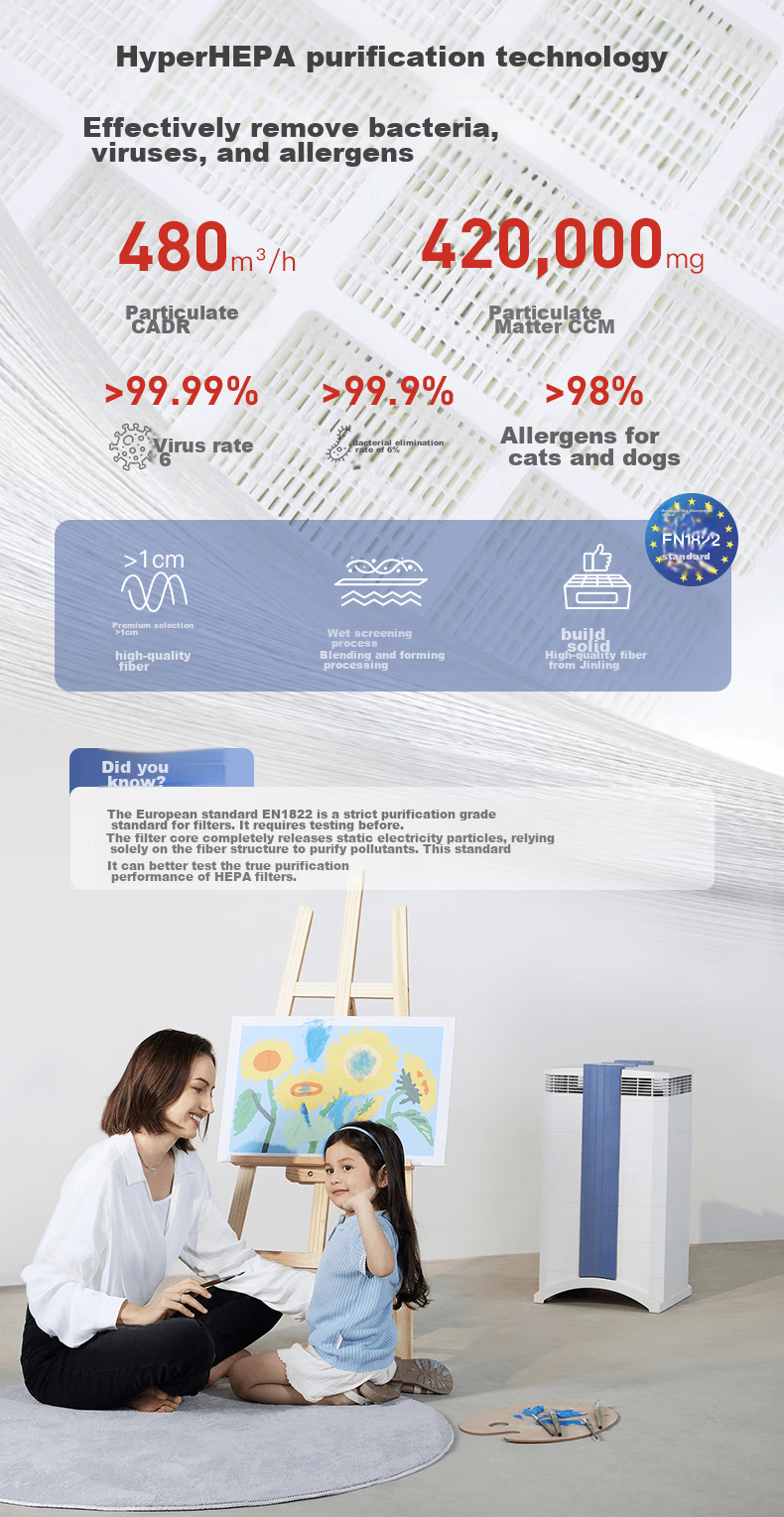 IQAir Air Purifier Long-Lasting Formaldehyde Removal, Bacteria And Virus Elimination for Renovation And New Home Construction, Swiss Original Import Intelligent GC Series XE 11
