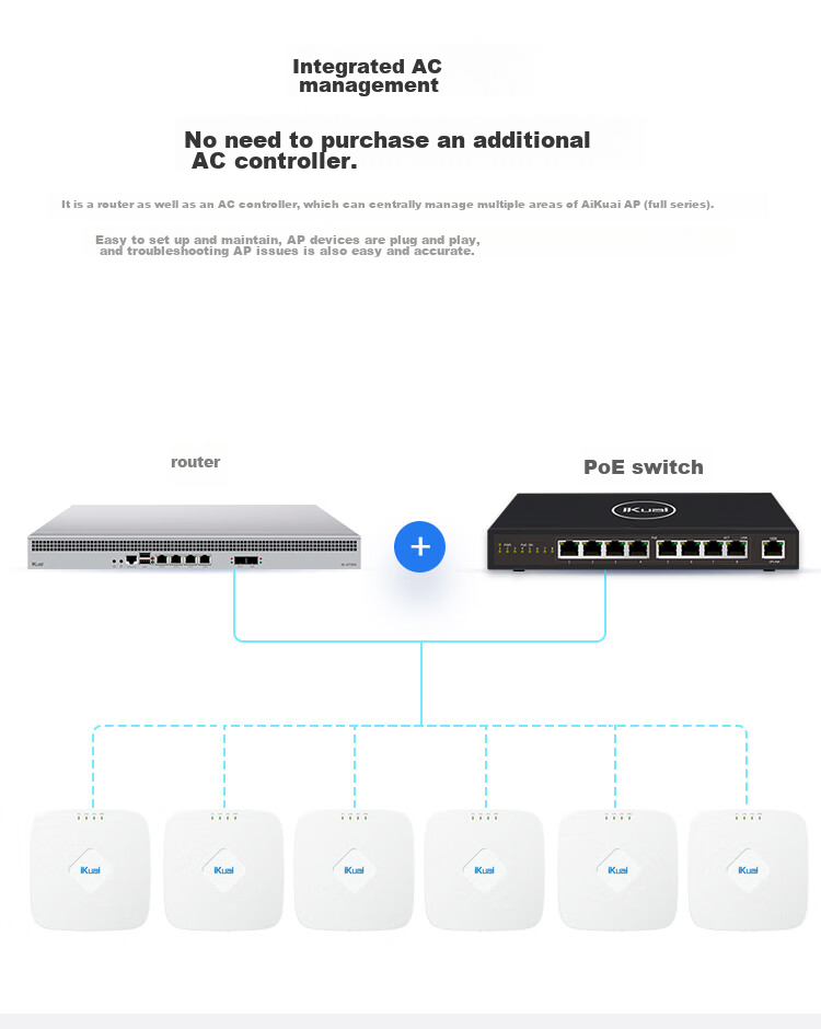 IKuai IK-SGW Enterprise-Level Firewall, 6 Gigabit Ports, 2Gbps Throughput, Security Monitoring/virus Scan Interception/traffic Filtering 5