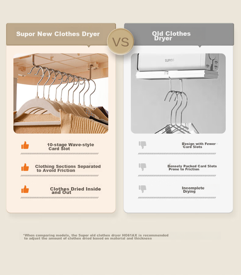 SUPOR Clothes Dryer, Home Small Foldable Wardrobe, Portable Baby Clothing Dehumidifying And Drying Device, Inner Garment Sterilizer ELD-530A 10