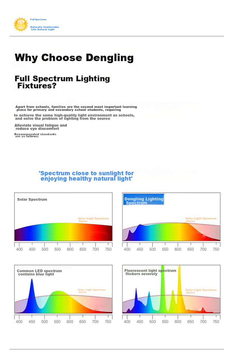 Dengling Wall Lamp, Full Spectrum Eye Protection LED, Bedroom Bedside Reading Light, Rotating with Spotlight, Modern Minimalist Lighting Fixture 2