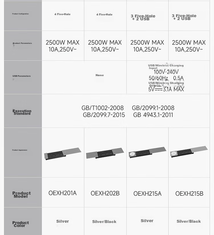 Comfort Embedded Desktop Power Strip Recessed Socket Island Table Desk Dining Table Hidden Socket Sliding Cover Embedded Power Strip 17