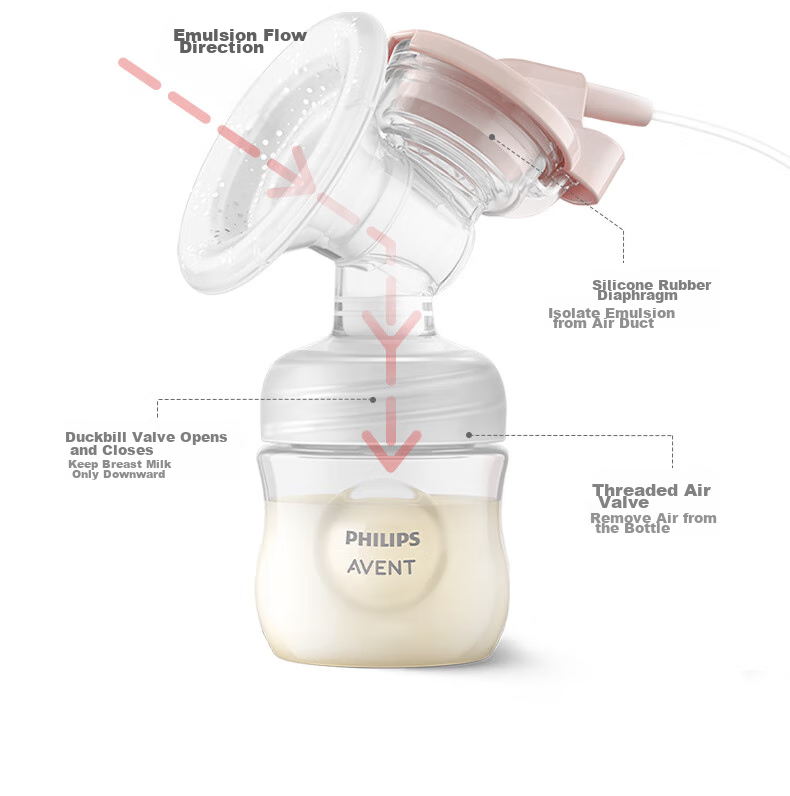 AVENT Philips Heart Joy Box Electric Single-Sided Breast Pump, Automatic Massage Milk Extractor 18