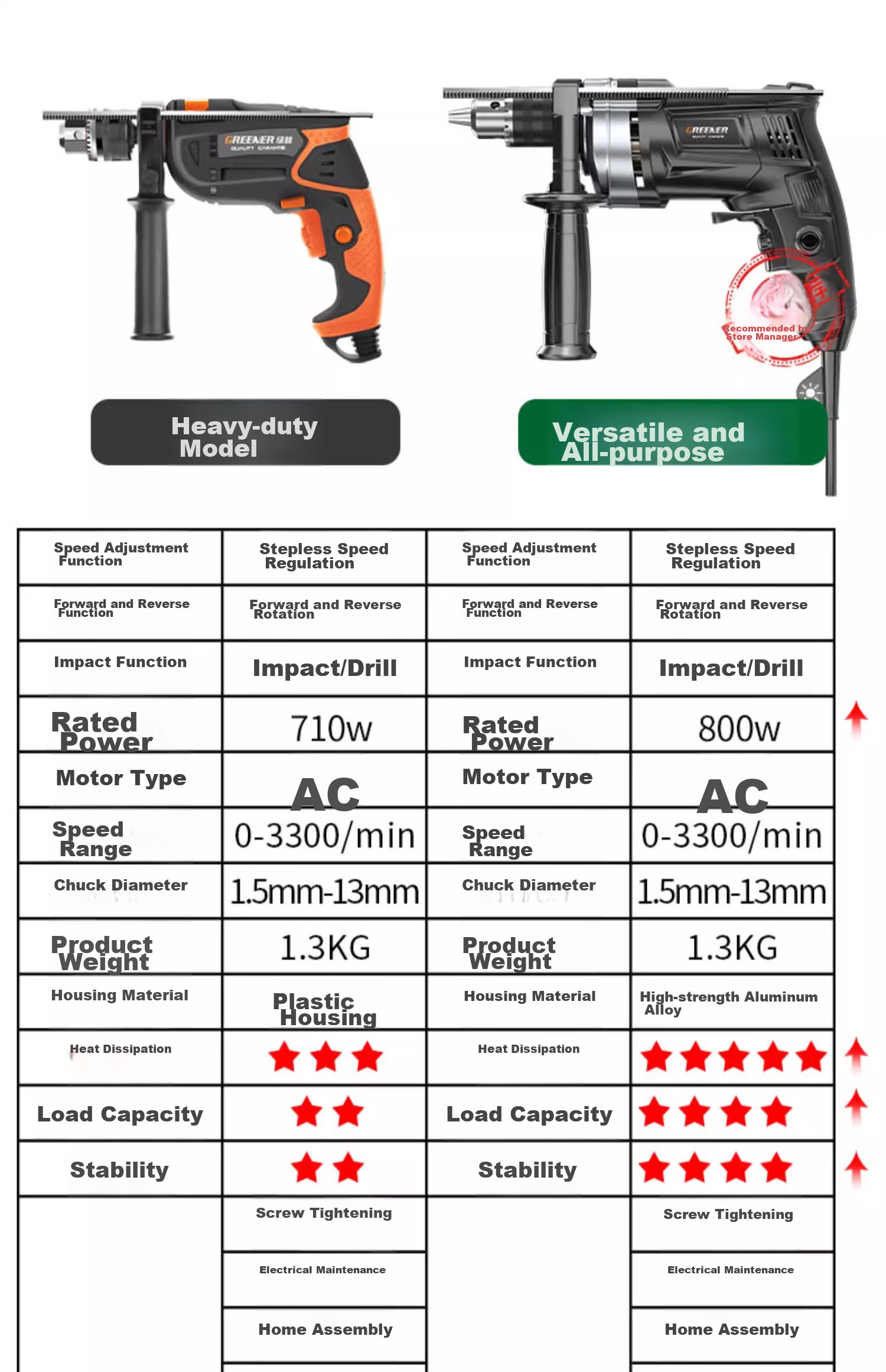 GREENER Concrete Marble Drill Bit Four-Blade Impact King Drill Triangular Drill for Ceramic Tile And Glass Drilling 6/8/10/12mm 18
