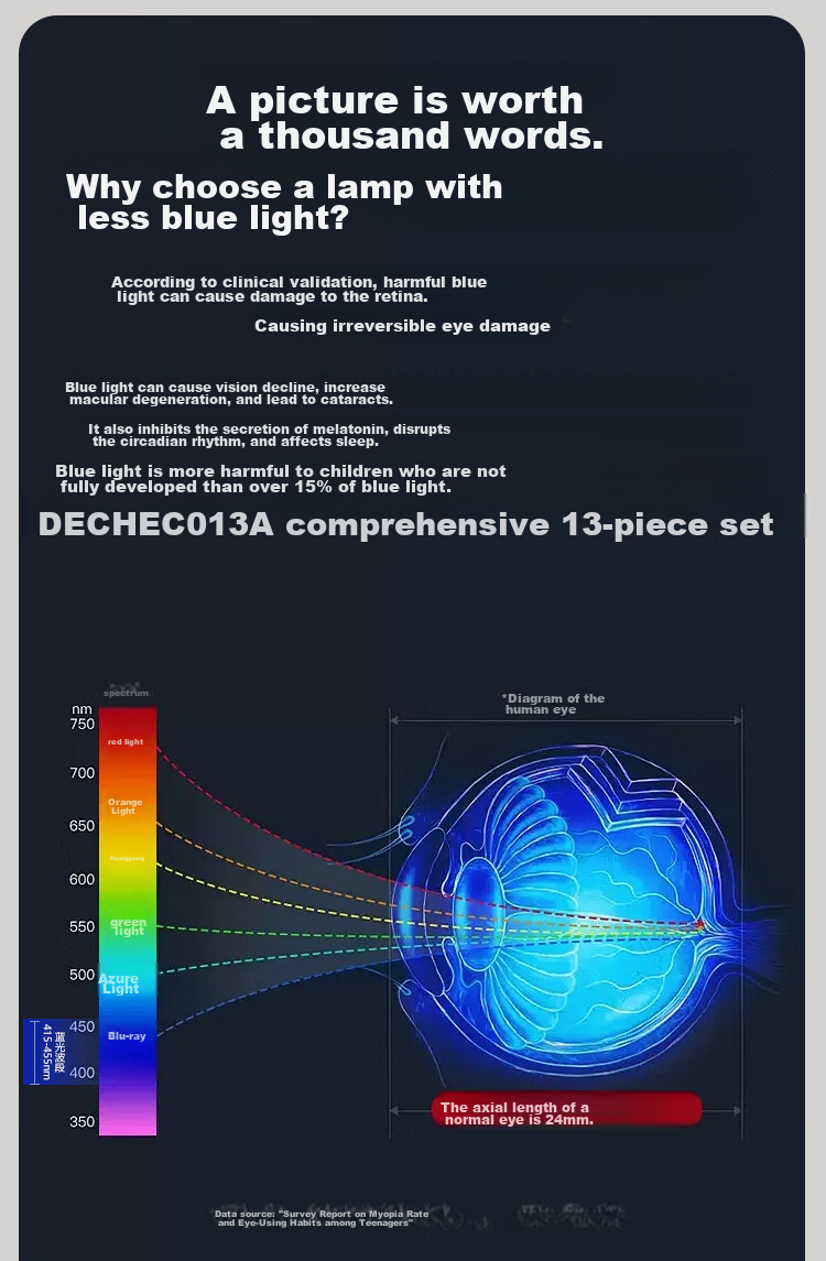 Foshanzhaoming Large Eye Protection Floor Lamp, Home Full Spectrum Standing Study Lamp, Shuyan Pro 100W 20