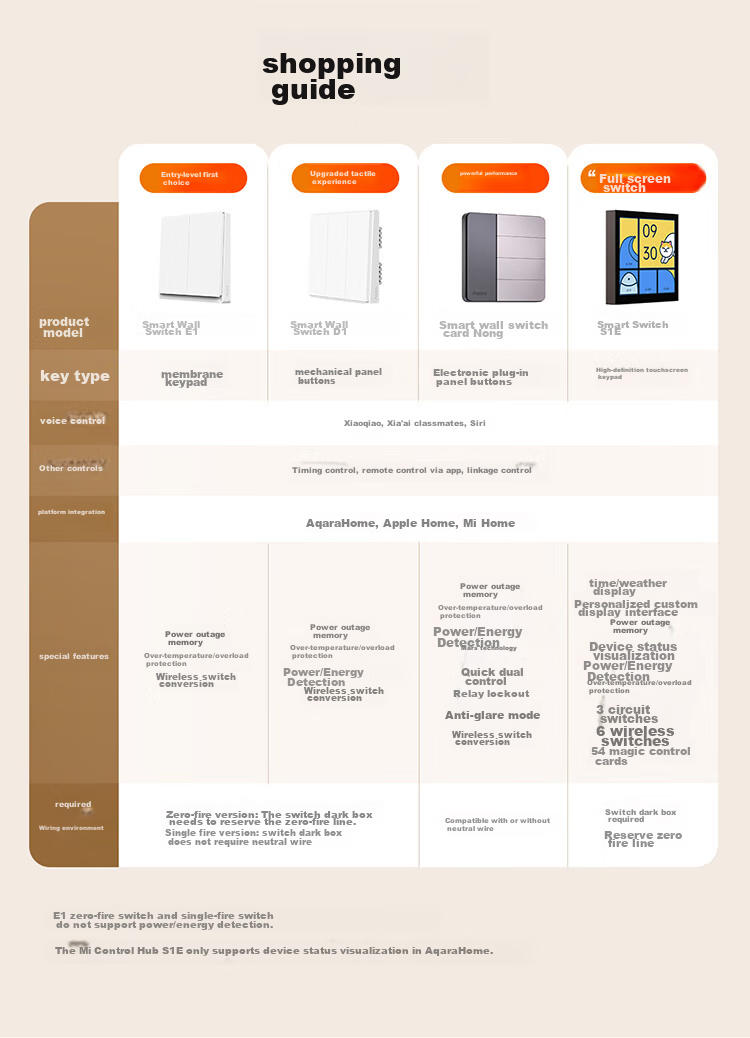 Aqara Smart Switch D1 Double Key for Neutral Wire, Integrated with Mijia APP/iPhone HomeKit, Remote Control Switch, White 5