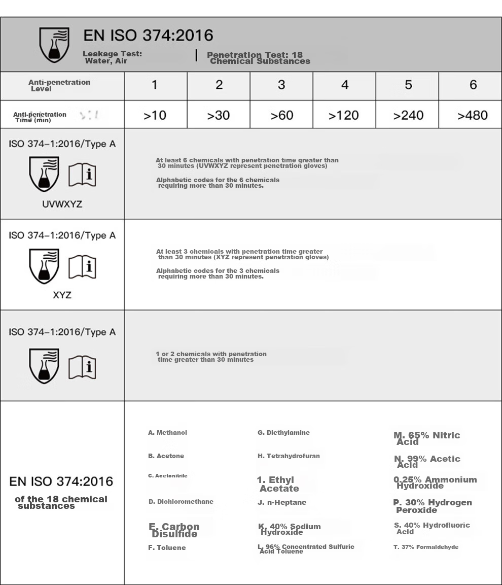 LANON SR242 Imported Natural Rubber Acid And Alkali Resistant Industrial Gloves, Chemical Protective Work Gloves, Laboratory Extended Version, 42cm, Size L 18