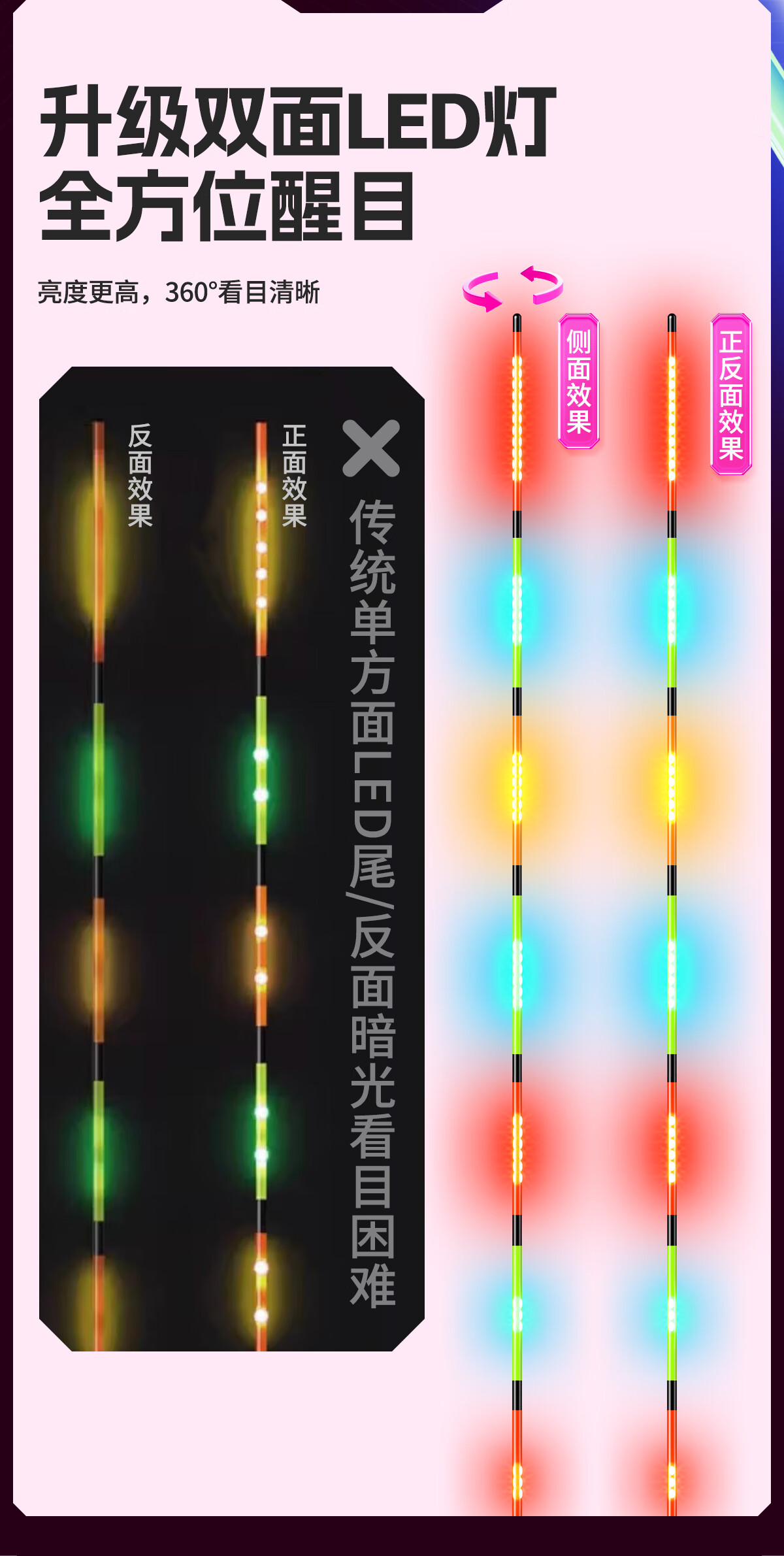 Chuanze LED Hard Tail Night Fishing Float, Carp Float, Light Bead Tail, Ultra-Bright High-Sensitivity Night Fishing Float, Bite-Sensing Color-Changing Electronic Float, EB1-2 6