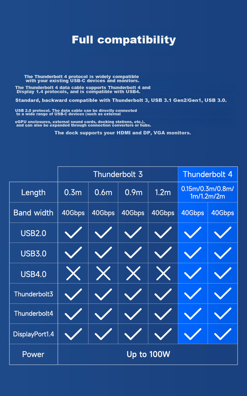 Kaiboer Thunderbolt 4 Data Cable, Type-C Full-Function Cable, 8K Screen Mirroring, 40G Transmission, PD Fast Charging, USB4 Thunderbolt 3 Certified, for Apple IPhone 16 And Monitor Connection, 0.5 Meters 5