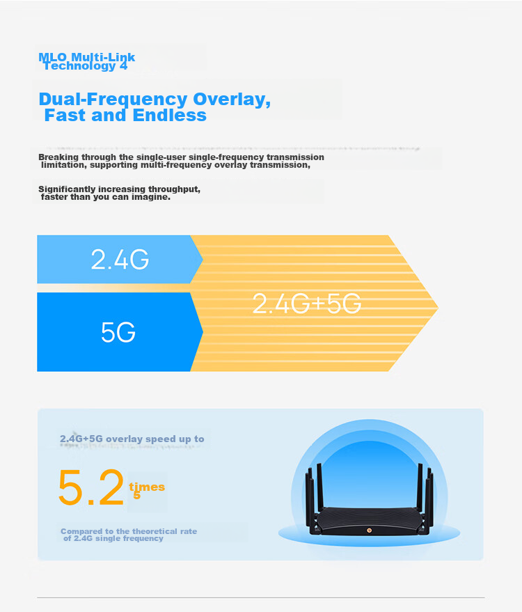 TP-LINK BE7200 WiFi 7 Gigabit Dual-Band Wireless Router, 2.5G Ethernet Port, 7200M Gaming Router, 9 High-Efficiency FEM, Gaming Acceleration, 7DR7230 4