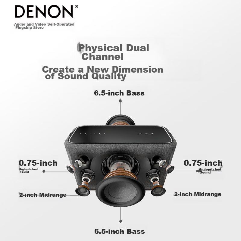DENON (DEN-0163876