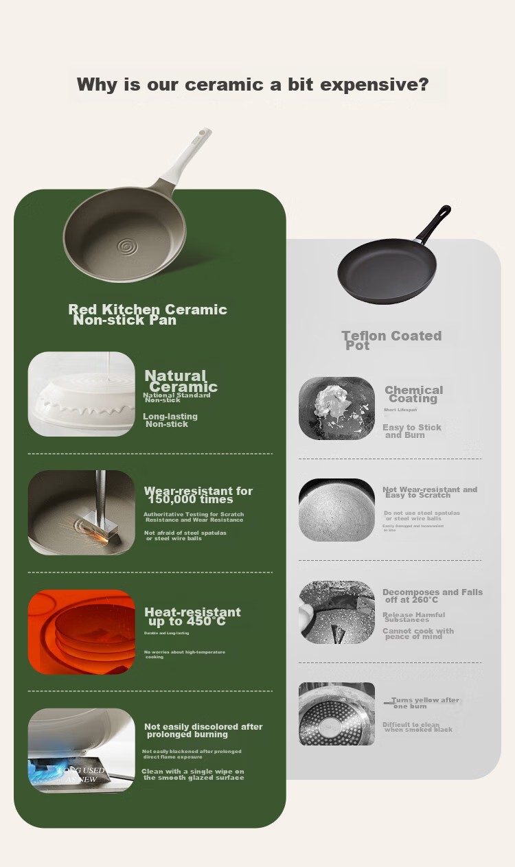 Red Kitchen Titanium Non-Stick Ceramic Frying Pan for Home Use, 26cm, Suitable for Eggs And Steak, Compatible with Induction And Gas Stoves 3