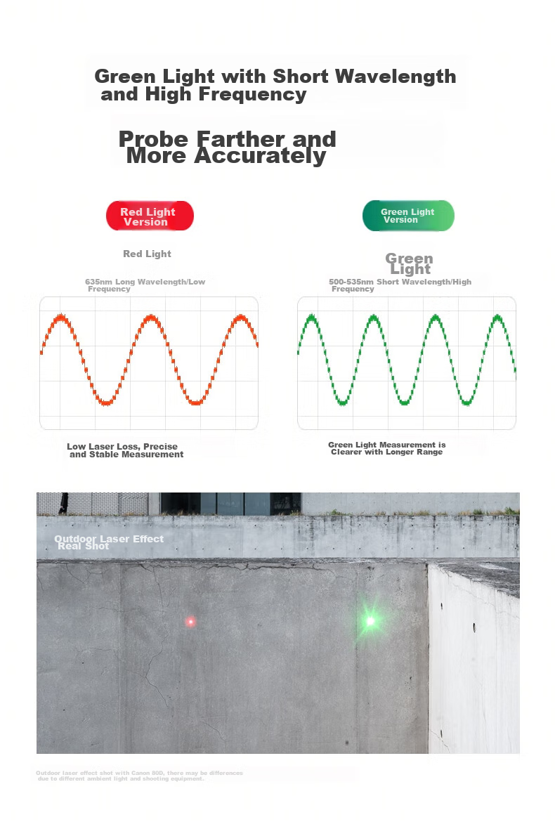 SNDWAY Laser Rangefinder, Infrared High-Precision Electronic Laser Ruler, Outdoor Measuring Device, Green Light SW-TG100Gpro 10