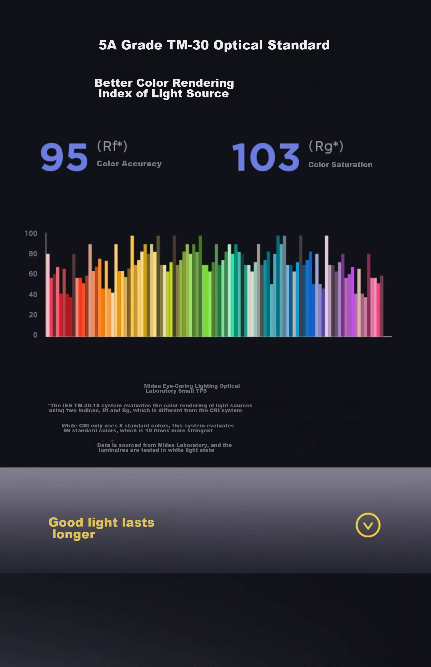 Midea Living Room Ceiling Light, Full Spectrum Eye Protection LED Ceiling Light, Modern And Simple Design, 140W Living Room Smart Control A1 with Installation Included 23