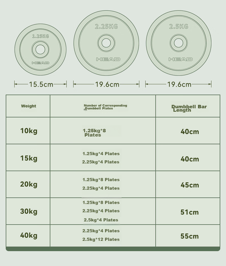 HEAD Dumbbell And Barbell Combination Set for Men, Fitness Equipment with Rubber Coating, Adjustable And Detachable, 20kg Pair 16