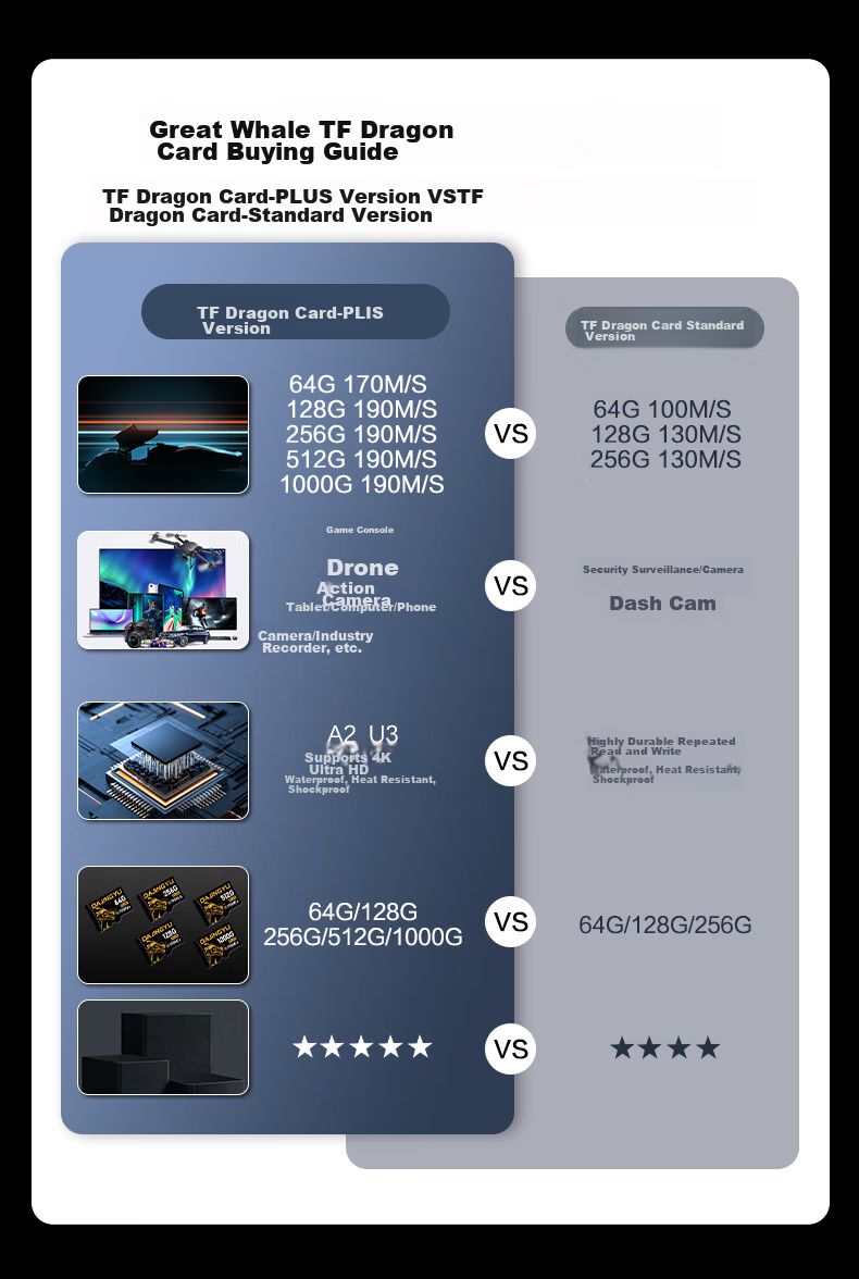 DAJINGYU, Big Whale TF Card (Micro SD), 64GB, DJI Pocket 3/4 Memory Card, Action 5 Sports Camera Storage Card, Compatible with Drones And Game Consoles 1