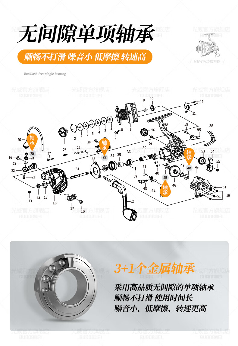 GW 6000 New Listening Spinning Reel, Metal Line Cup, Long-Casting Spinning Reel, Straight-Shaft Lure Fishing Reel 1