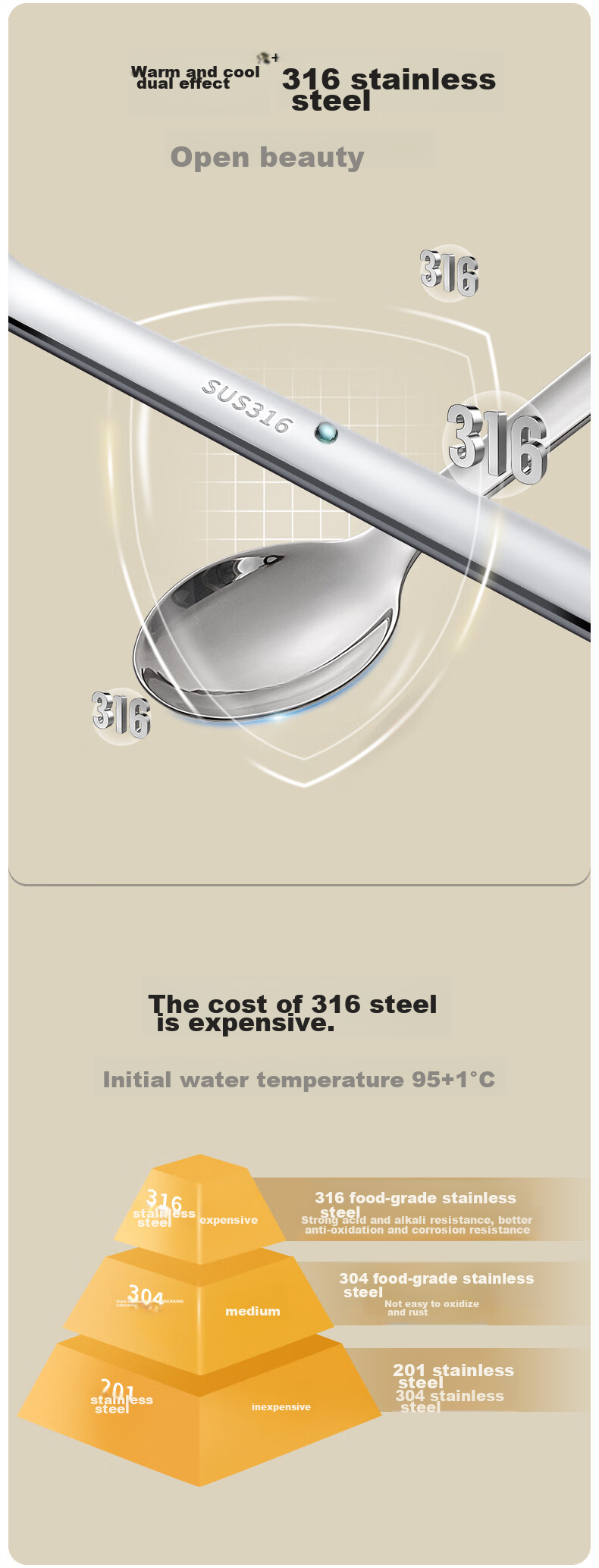 CAMUZ Food-Grade 316 Stainless Steel Portable Cutlery Set with Chopsticks And Spoon for Students And Office Workers, Single-Person Dining Set with Utensil Box, White 8