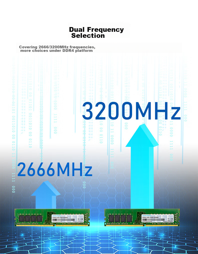 Lenovo 16GB DDR4 3200 Desktop Memory Module, Lenovo Desktop-Specific, Lenovo Ba Ying 3