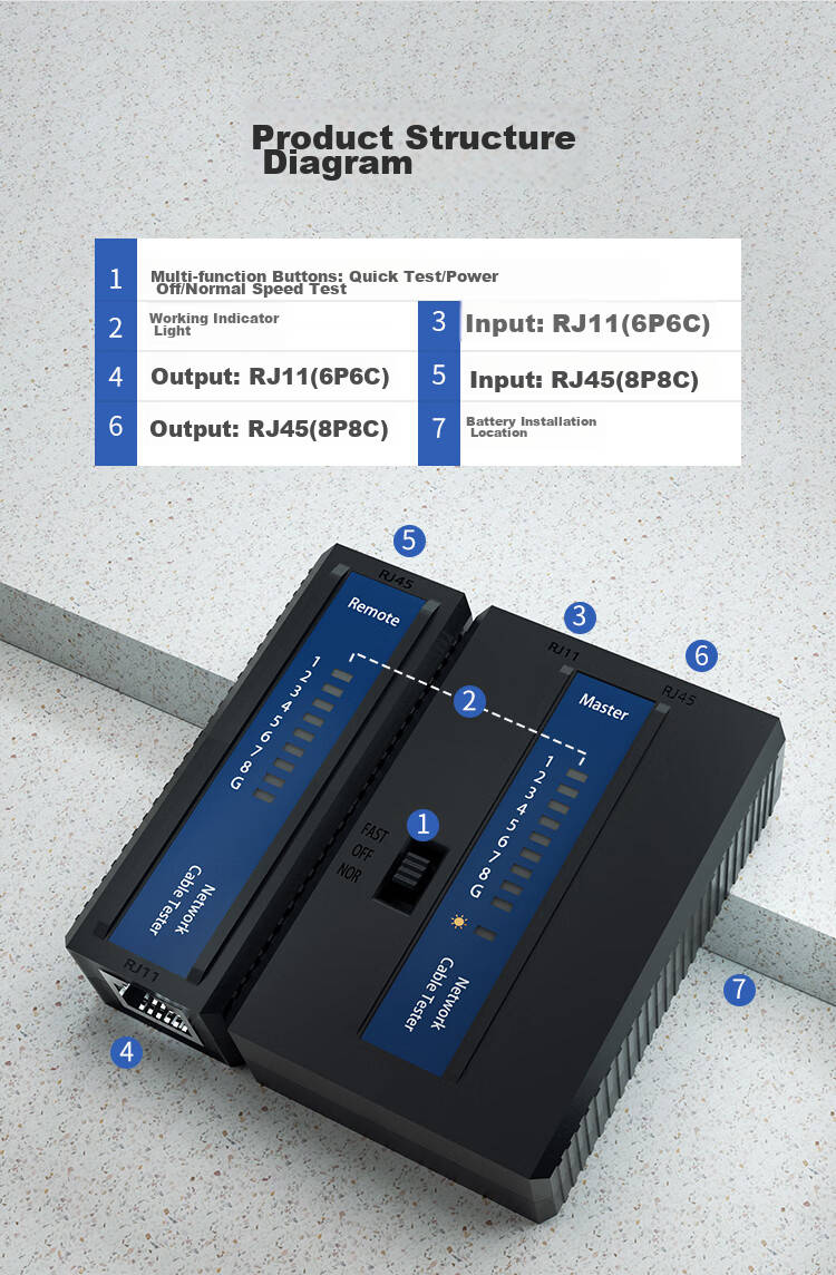HAILE Network Cable Tester Multi-Function Network/telephone Line Tester Anti-Interference Low-Voltage Voltage-Resistant 63V Can Detect Live Wire Shielded/unshielded Signal Continuity Test HJ-520 7