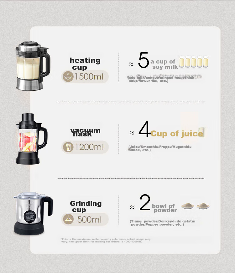 Westinghouse WFB-HS0454 Rose Gold Multifunctional Heated Blender Food Processor with Intelligent Heat Preservation for Home Use 10