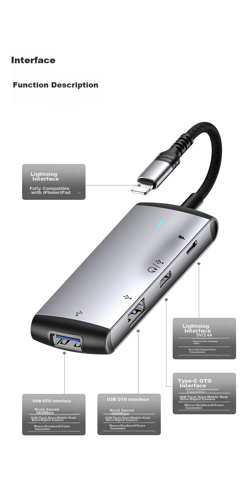 JOWOYE Apple Phone Hard Drive Adapter, IPhone/iPad USB Flash Drive Converter, Mechanical Mobile Storage OTG Sound Card, USB Keyboard And Mouse Cable, Type-C Headphones, Electronic Keyboard Microphone 22