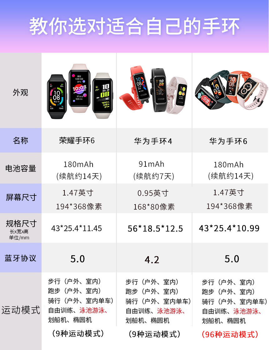 华为(huawei) 华为(huawei) 手环6运动智能手环全天候血氧监测 炫彩