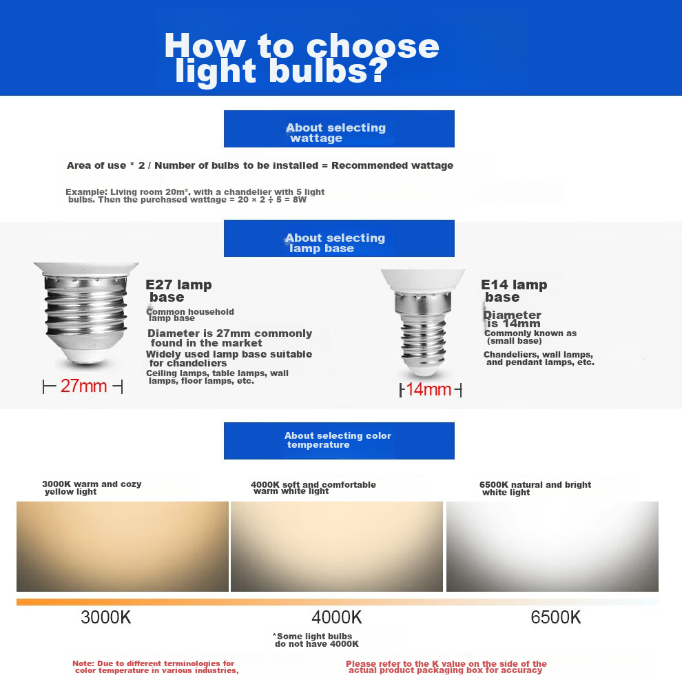 PHILIPS LED Bulb Energy-Saving Light for Home Living Room, Super Bright Globe Bulb E14 Screw Base Warm Light 6.5W 3000K Eye-Friendly Type 1