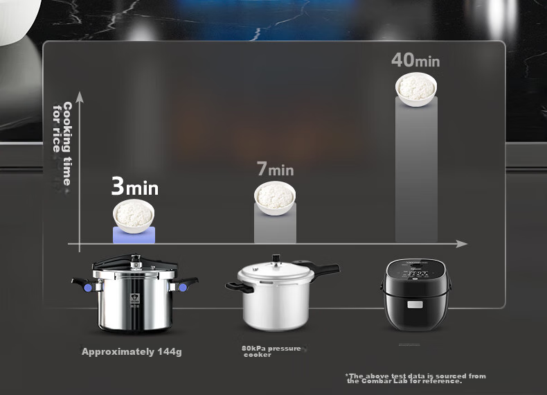 KOBACH Pressure Cooker, 304 Stainless Steel, Household Use, Explosion-Proof, Can Stand on Its Lid, Compatible with Induction And Gas Stoves, 5.5L Capacity 2
