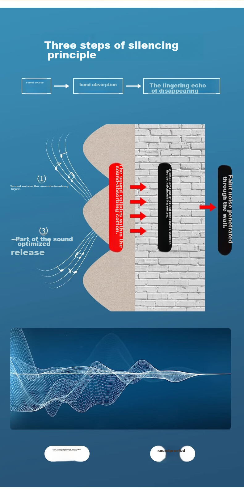 Xuanjiamaier Soundproofing Cotton, Self-Adhesive Sound-Absorbing Cotton for Walls, Indoor Soundproofing Panels, Doors And Windows, Bedroom, KTV Soundproofing Cotton Sponge 9