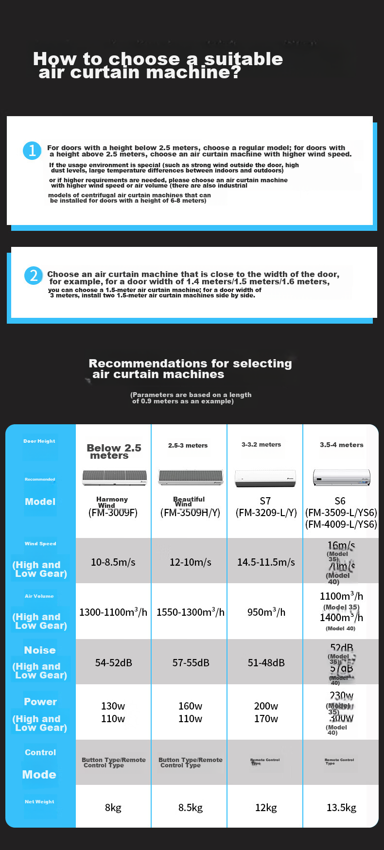 Theodoor Commercial Air Curtain Harmonious Wind Series 1.8m Air Door Curtain High Air Volume FM-3018F 1