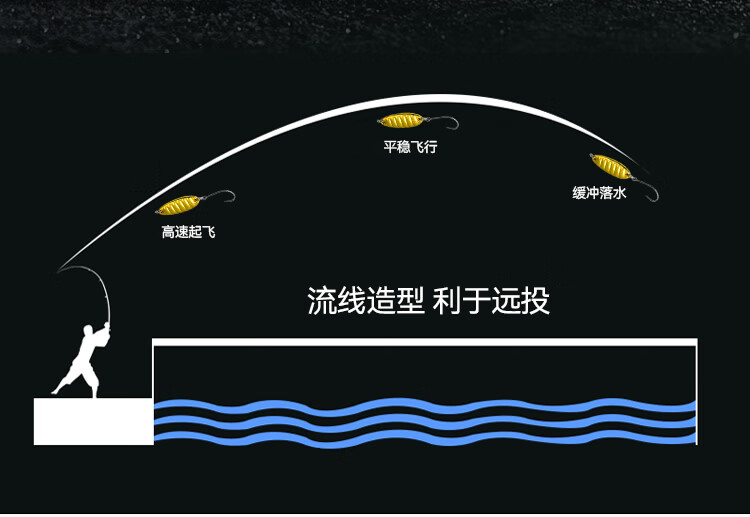Guowangluya Pingzhenliang Lure Fishing Bait Set, Long-Distance Casting, Maokou Baitiao, Specially Designed for Freshwater Metal Lures, 3g 4