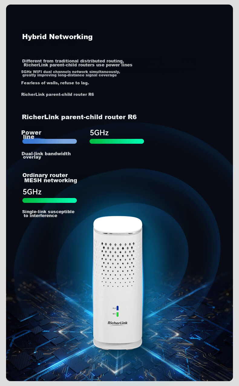 RicherLink AX3000 Gigabit Wireless Parent-Child Whole House Distributed Router, WIFI6 Powerline Amplifier Signal Booster Wall-Penetrating King R6 Parent-Child Router Set 3