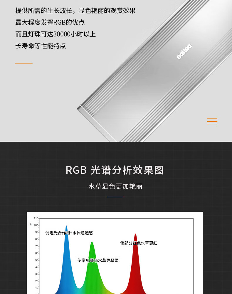 尼特利水草灯全光谱鱼缸led灯专业草缸灯盘支架灯方灯筒灯水草冒泡暴藻神灯支架灯at2 30w 可调亮度带原装支架 参数详情评论 聚折扣