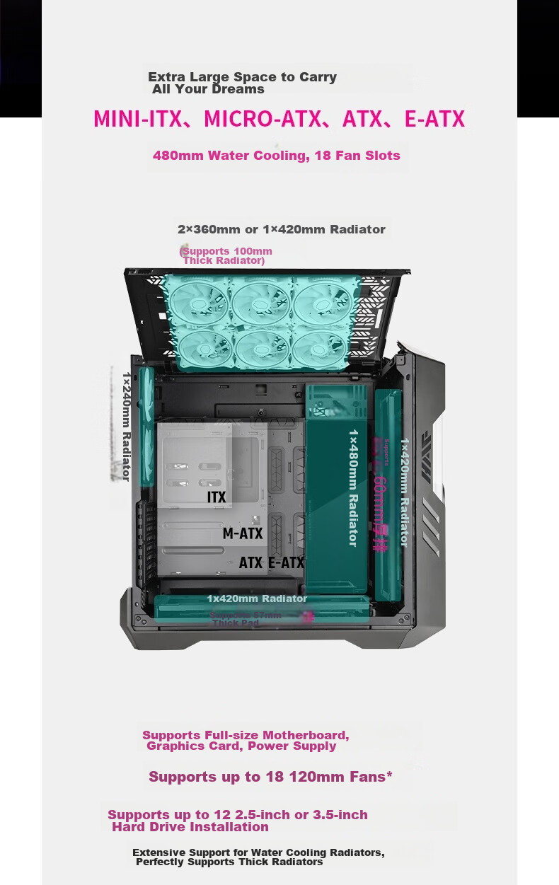 CoolerMaster HAF700EVO EATX Full Tower Computer Case, Supports 480mm Radiator Cooling/LCD Display/18x Fan Positions/Tool-Free Assembly/4090 10