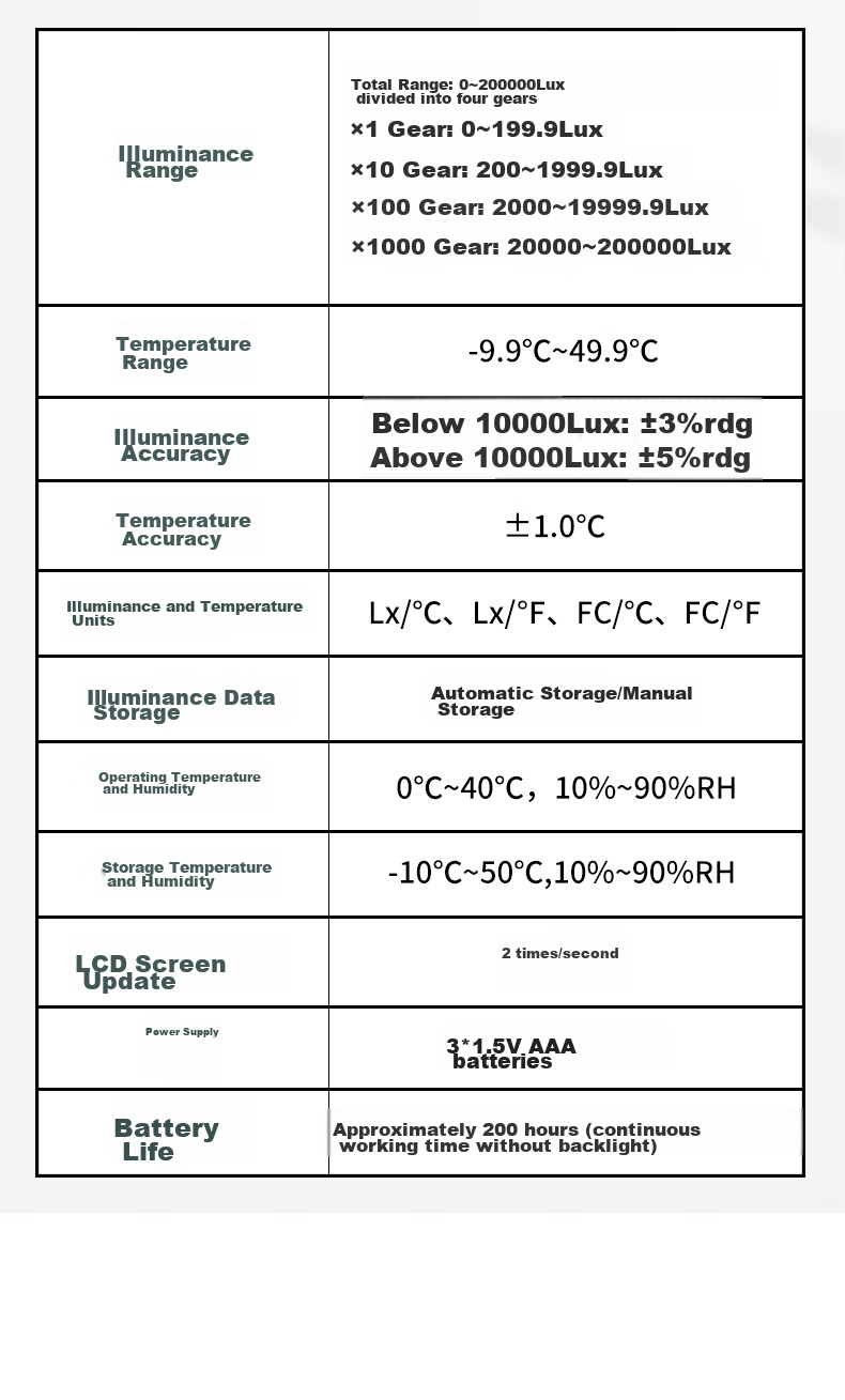 DELIXI ELECTRIC Illuminance Meter, Light Measurement Instrument, High-Precision Luminous Flux Tester, Brightness Meter, Light Meter, Measuring Instrument, Separate Type 12