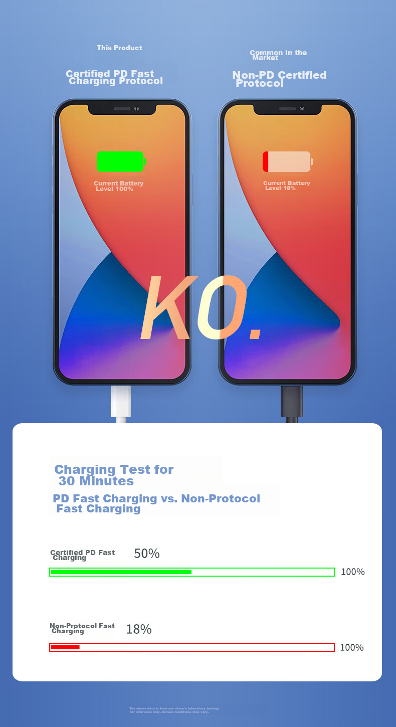 Bkayp Compatible with Apple Charger, 20W Full Series PD Fast Charging, USB-C Phone Tablet IPad Flash Charging Headphone, IPhone17-8/iPad/Watch/AirPods 9