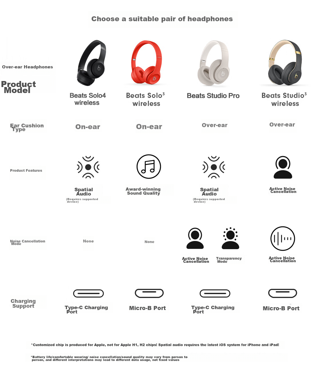 Beats Studio Pro Wireless Over-Ear Headphones [Qixi Gift], Bluetooth Active Noise Cancellation, Compatible with Apple And Android Devices, Black 8