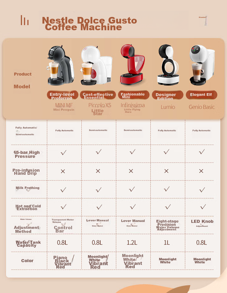 DOLCE GUSTO, Nestle, Semi-Automatic Portable Capsule Coffee Machine, Piccolo XS White, Home And Office Entry-Level Model 1