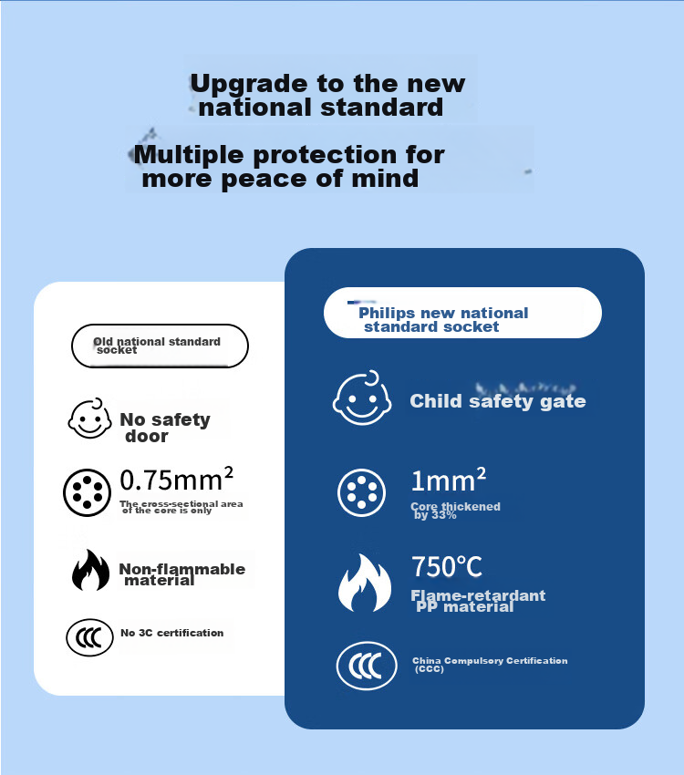PHILIPS New National Standard Power Strip with 6 Outlets And Combination Holes, Overload Protection, Master Switch, 2.8m Extension Cord for Children's Safety, Dormitory Power Strip/Extension Cord/Power Board 3