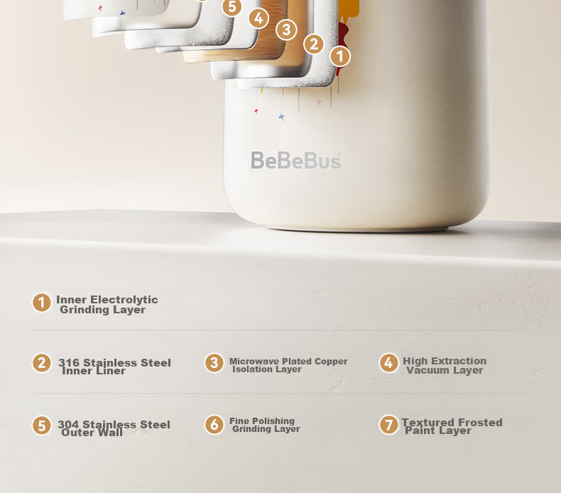 Bebebus Diamond-Like Children's Insulated Cup with Straw, Large Capacity Water Bottle, 316L Stainless Steel, for Primary School Students And Kindergarten Childre 6