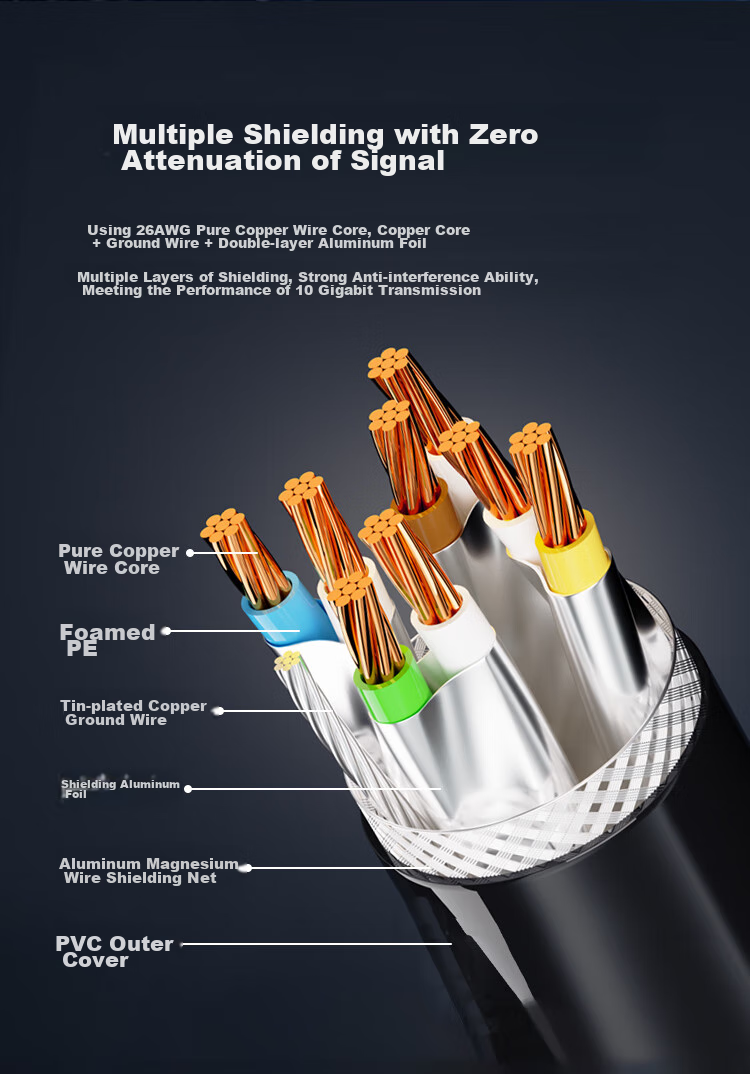 HAILE, Cat8 Pure Copper Ethernet Cable, 10 Gigabit Network Dual-Shielded Connection Cable, Network Cable with Double Connectors, Gaming E-Sports 1 Meter, HT-548 2