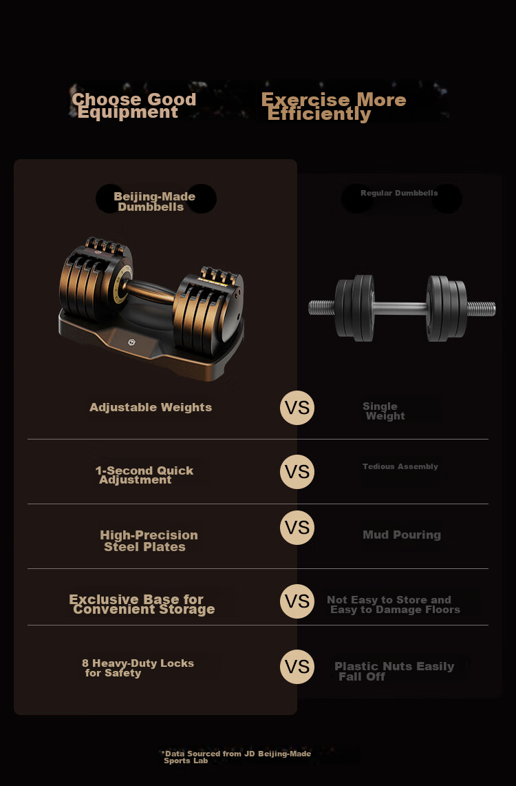 JD Original Adjustable Dumbbell Set for Men's Home Gym, Fitness Equipment for Strength Training, 11.5kg 6