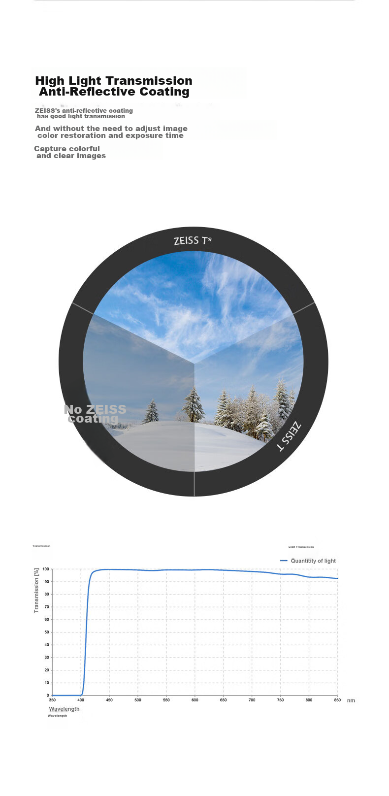ZEISS UV Filter for Canon And Nikon DSLR Camera Lenses, 55mm Universal Protective Filter for Sony And Fuji Cameras, T* Multi-Coated High-Transparency Glass, Original Import 5