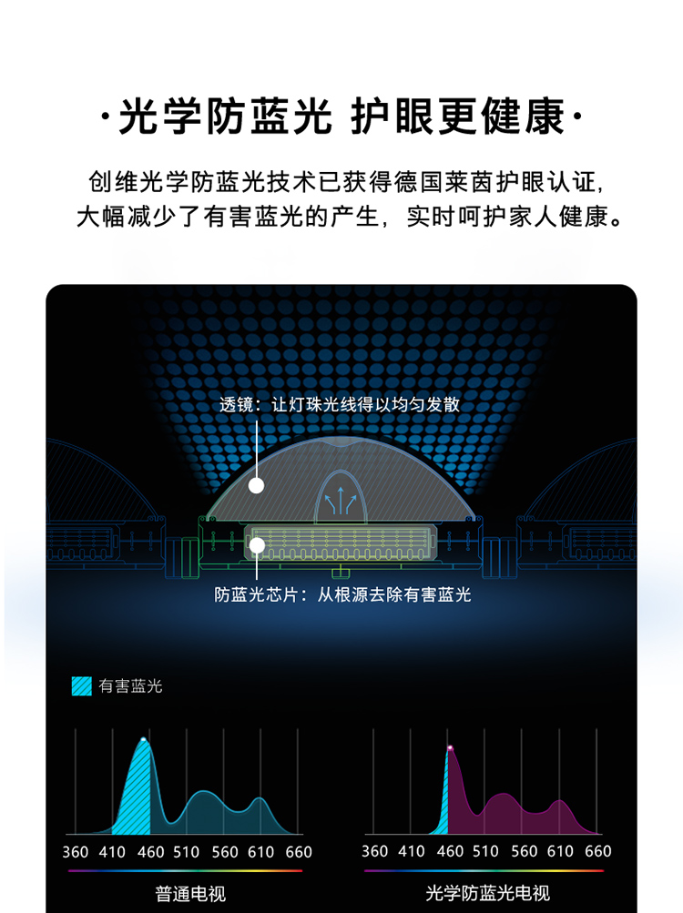 38530-创维电视65M3 Pro 65英寸4K超高清智能电视 三重硬件护眼全面屏 全时AI语音 32G存储-详情图