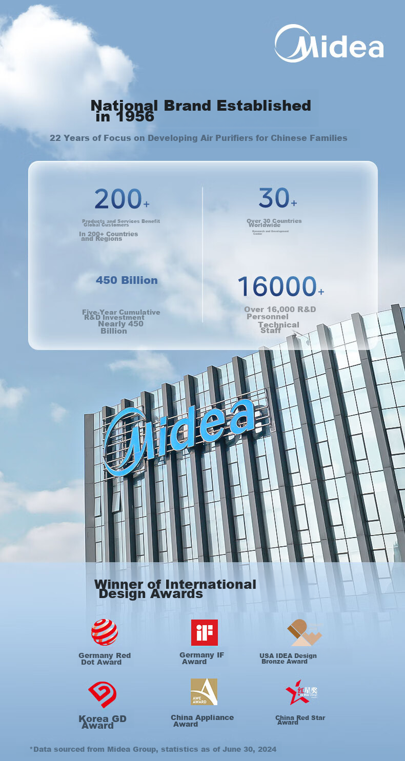 Midea [Super Large Purification Capacity] Formaldehyde Digital Air Purifier for Rhinitis, Home Use, Odor Elimination, Allergens, Pollen, Pet Hair Removal T1000 Lite 34