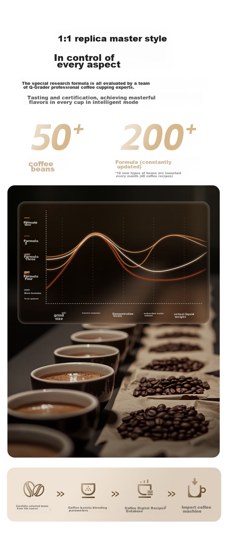 KAxFREE [Flagship Bestseller] Coffee Machine, Home Fully Automatic Coffee Maker with Fresh Grinding And Cold Brew, Italian-Style, Large Touch Screen, Dual Temperature Dual Extraction, SF1 Max, Moon White 5