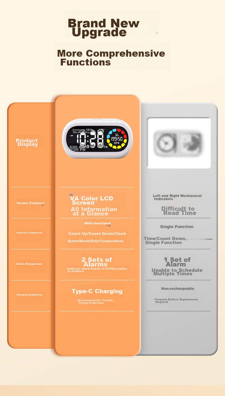 Deli Visual Smart Alarm Clock Timer, Student-Specific Wake-Up Device with Backlight Bedside Clock And Thermometer, Essential for Back-To And Graduation Seasons, LE107 White Gift 14