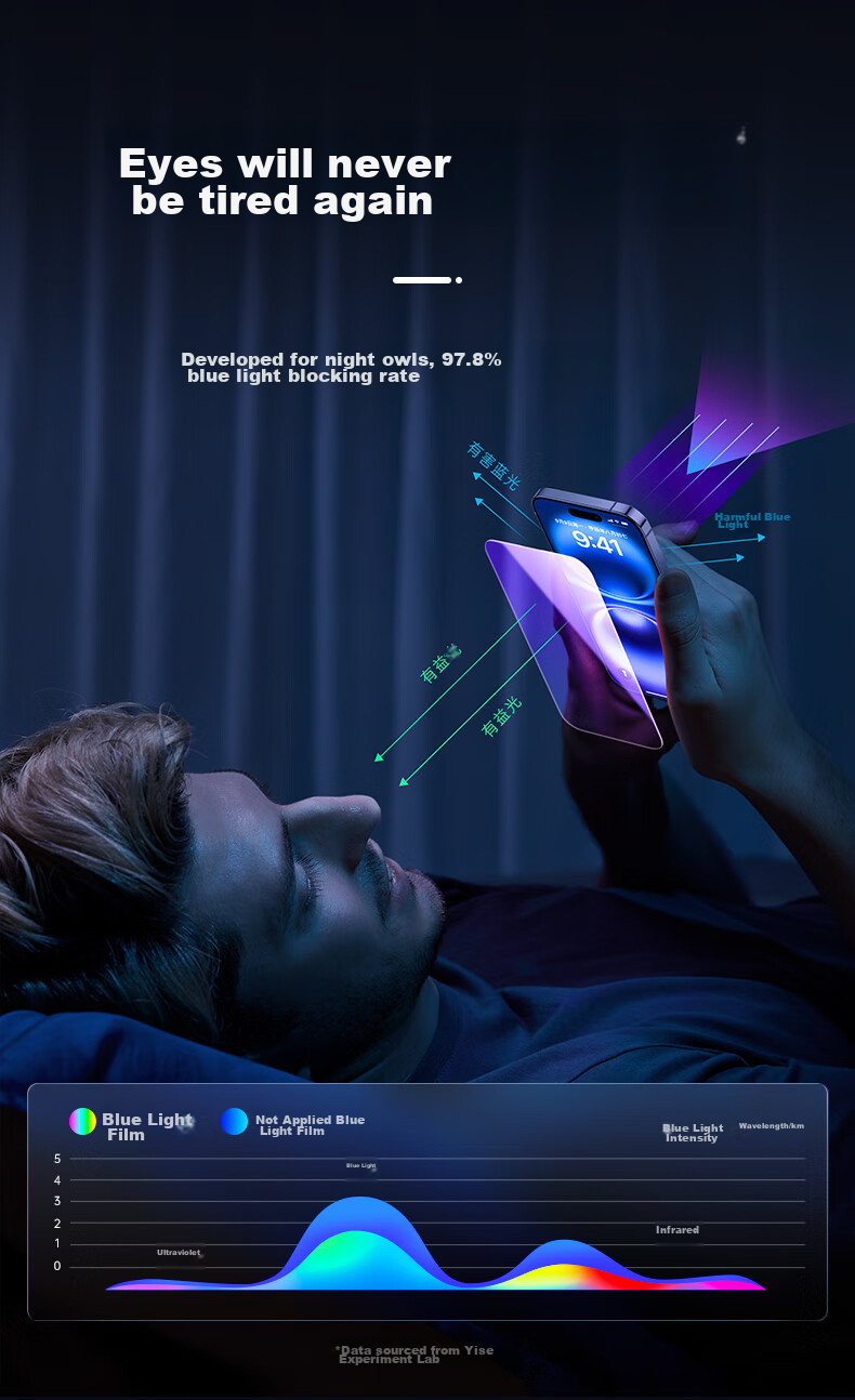 ESR Tempered Glass Screen Protector for IPhone 16 Plus, Apple 16 Plus Phone Film, Dust-Free Installation, Quick Application, HD Clear, Anti-Blue Light, Anti-Fingerprint, No Case Interference, Front Film for Mobile Phones 6